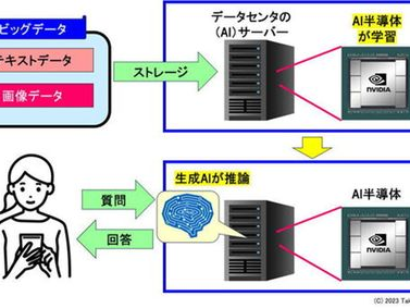 ai软件原理,智能时代的创新驱动