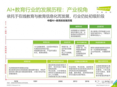 ai学习报告,探索智能时代的未来趋势与挑战
