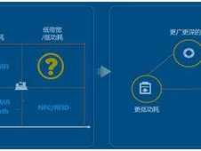 BD-AI,探索人工智能与生物技术的融合创新之路