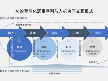 ai大模型的应用,重塑未来产业格局的引擎