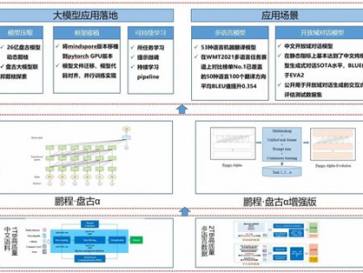 开源的ai大模型,技术革新与未来展望