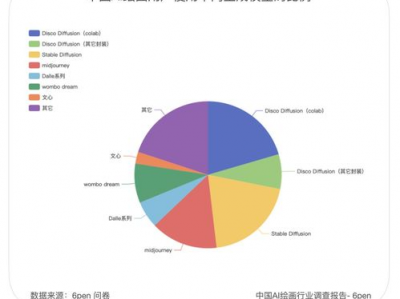 AI目前主要应用在哪些领域,AI技术广泛应用领域综述