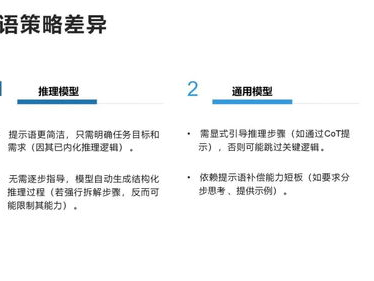 ai模型提示词,探索人工智能模型在各个领域的应用与影响