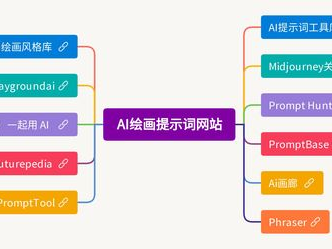 ai画图提示词,描绘未来艺术创作的无限可能