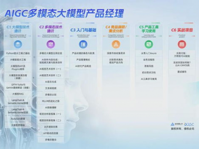 ai大模型产品经理,揭秘未来智能时代的创新与挑战
