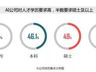 如何进入ai行业,揭秘进入人工智能行业的路径与策略