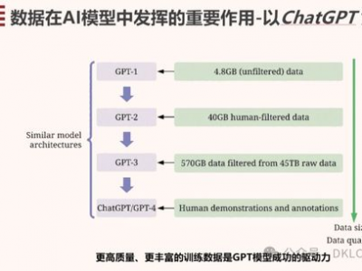 ai大模型是怎么训练的,从数据到智能的蜕变之路