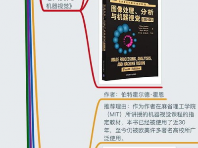 想自学ai,从入门到精通的实践之路