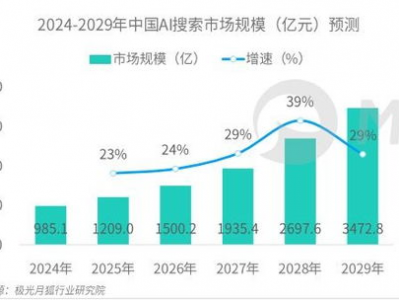 ai行业是什么,引领未来科技发展的核心力量