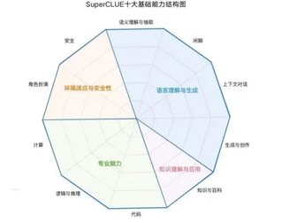 国内ai大模型排行,引领科技前沿的智慧力量盘点
