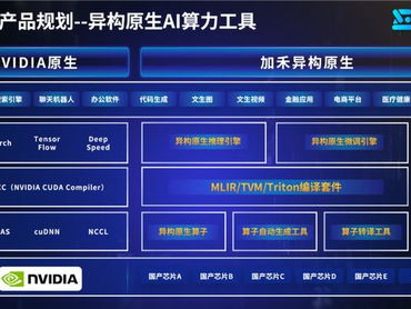 AI异构计算平台,构建高效智能计算新生态